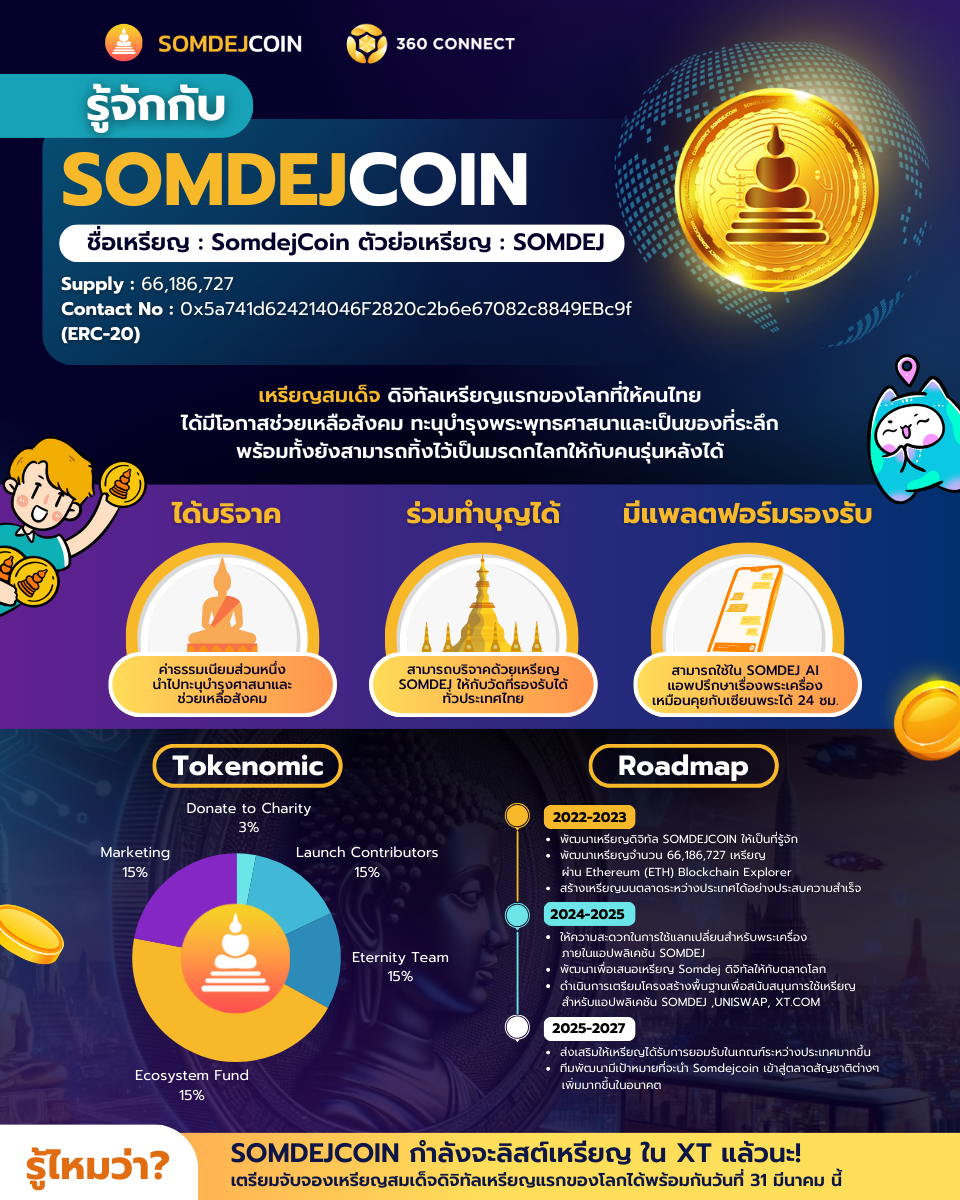 รู้จักกับ SomdejCoin สกุลเงินดิจิทัลพระเครื่องแรกของโลก